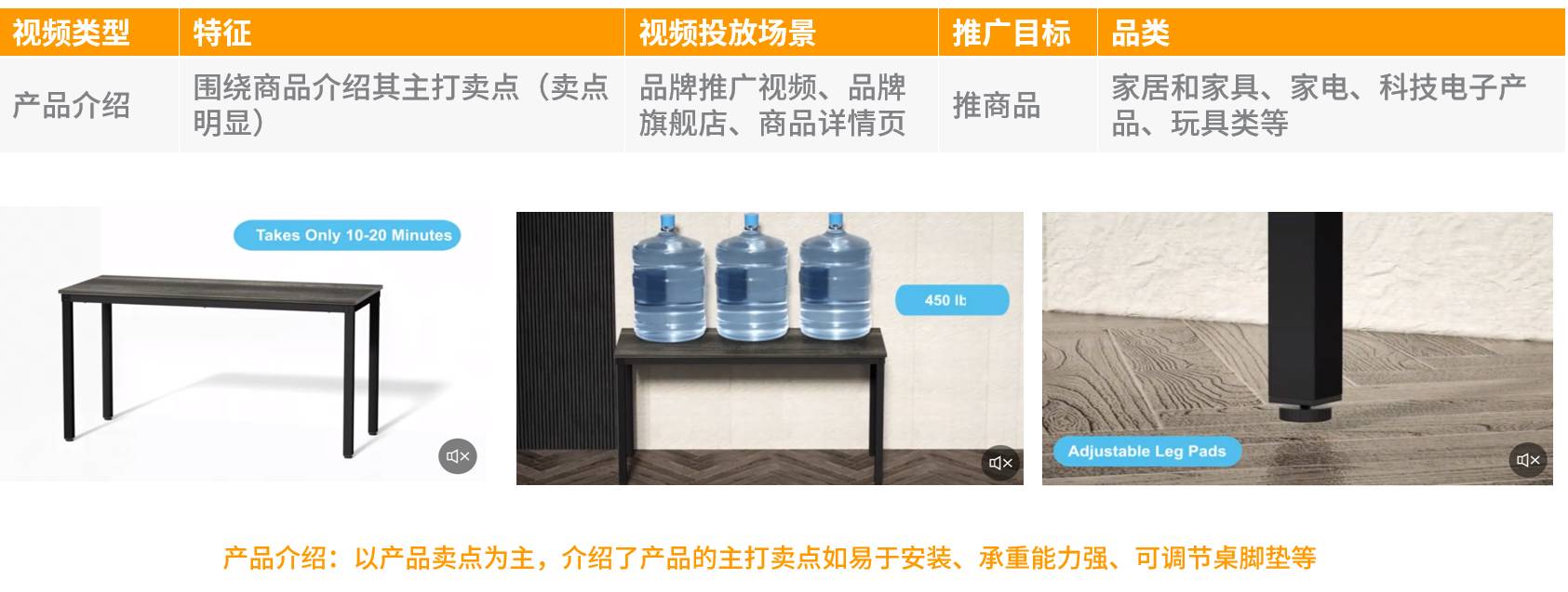 亞馬遜視頻製作保姆級教程（一）：只需四步，讓你的視頻成爲爆款產品視頻