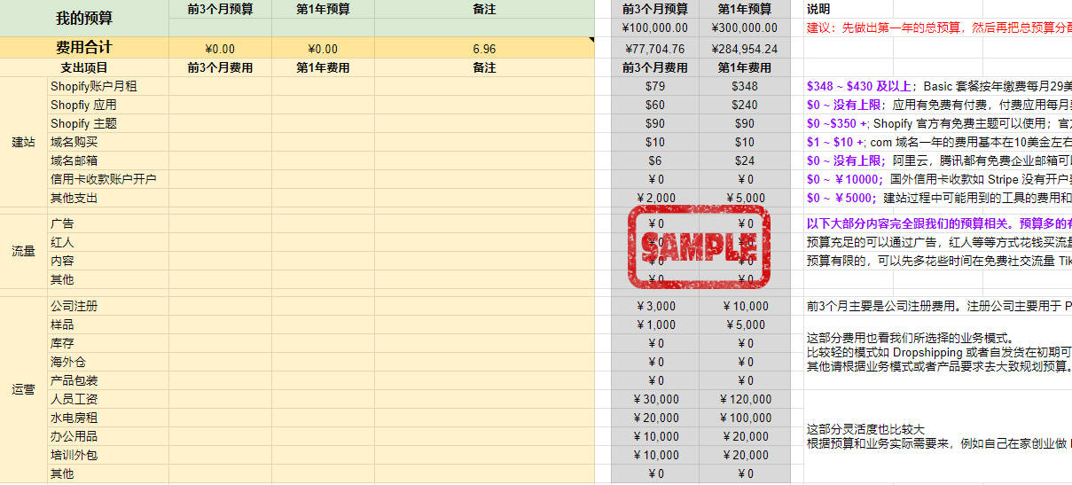 圖片[3]-做Shopify需要多少資金? Shopify收費標準及如何選擇Shopify套餐? | 歪貓跨境 | WaimaoB2C-歪貓跨境 | WaimaoB2C