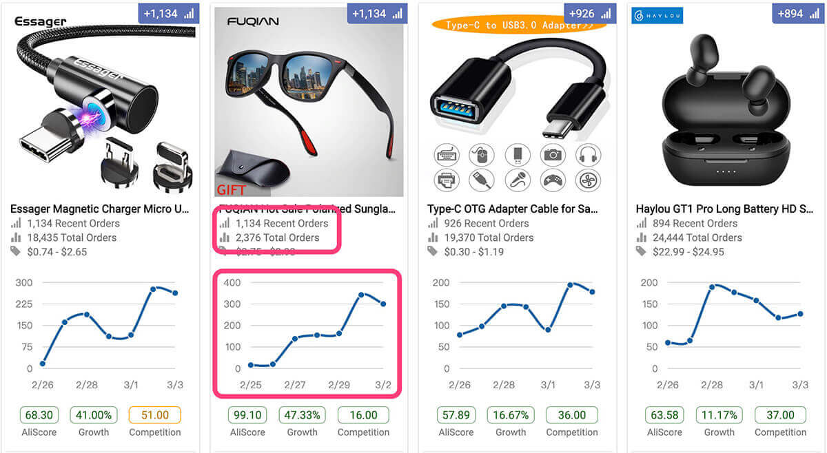 圖片[4]-NicheScraper - Shopify獨立站爆款選品神器 | 歪貓跨境 | WaimaoB2C-歪貓跨境 | WaimaoB2C