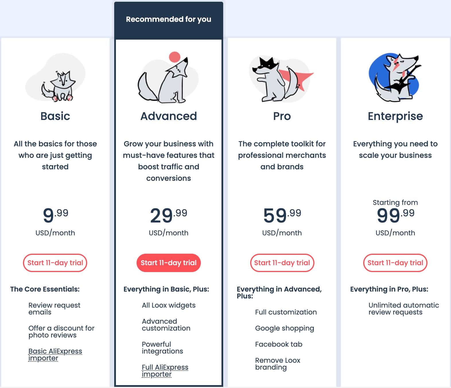 圖片[3]-Loox - Shopify店鋪最受歡迎的Review插件安裝設置教程 | 歪貓跨境 | WaimaoB2C-歪貓跨境 | WaimaoB2C