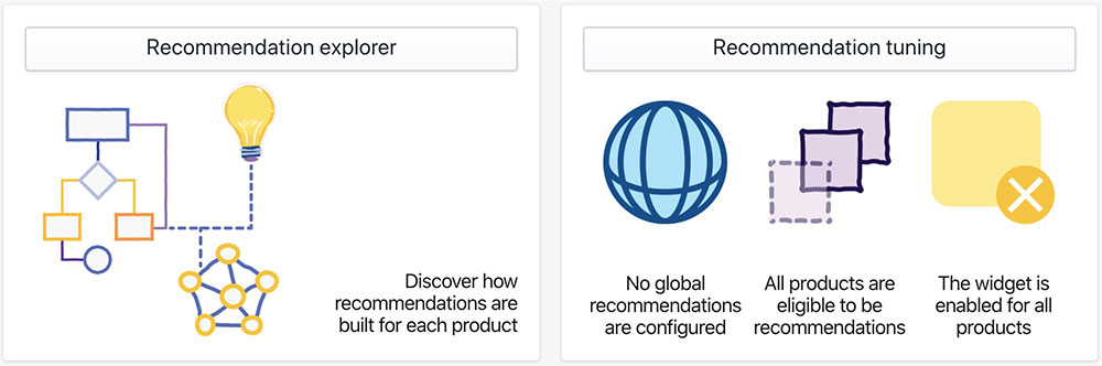 Shopify插件 Frequently Bought Together Upsell 設置