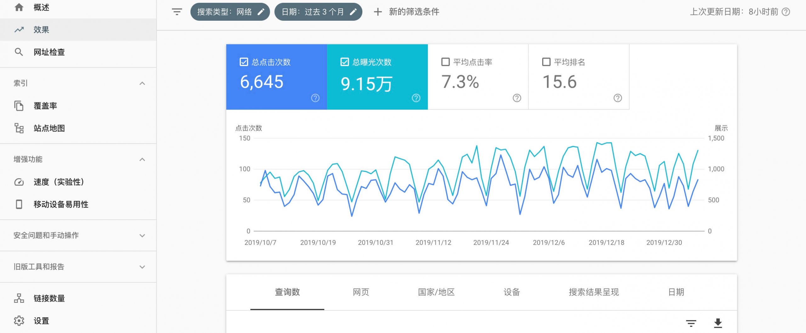 Google站長工具
