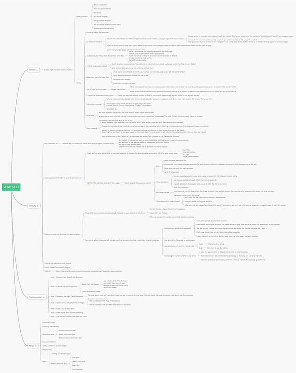圖片[19]-Shopify SEO 搜索引擎優化指南 – 如何獲取高質量搜索流量 | 歪貓跨境 | WaimaoB2C-歪貓跨境 | WaimaoB2C