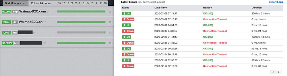 Uptime Robot