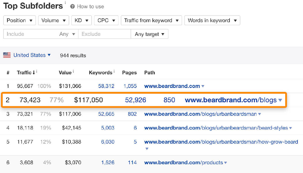 圖片[15]-Shopify SEO 搜索引擎優化指南 – 如何獲取高質量搜索流量 | 歪貓跨境 | WaimaoB2C-歪貓跨境 | WaimaoB2C
