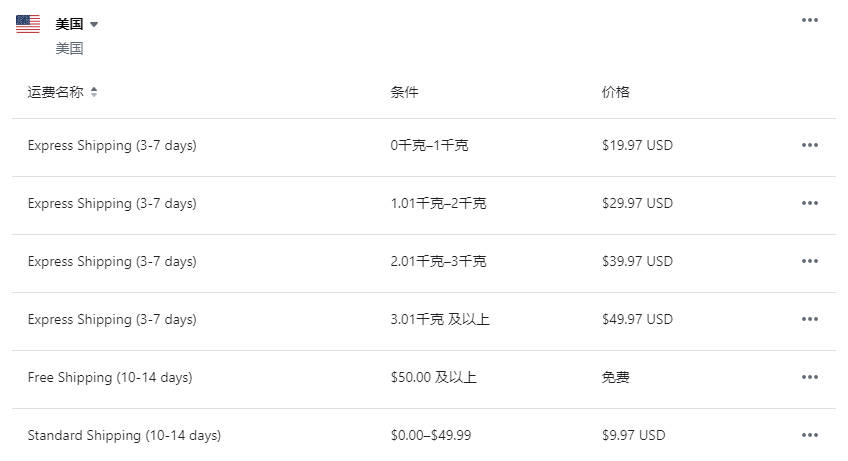 圖片[17]-Shopify Shipping And Delivery 運費設置教程 | 歪貓跨境 | WaimaoB2C-歪貓跨境 | WaimaoB2C