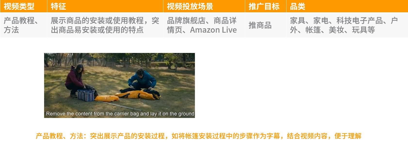 亞馬遜視頻製作保姆級教程（一）：只需四步，讓你的視頻成爲爆款產品視頻
