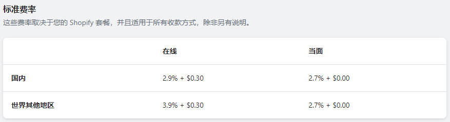 圖片[3]-Shopify Payments 開啓和配置教程 | 歪貓跨境 | WaimaoB2C-歪貓跨境 | WaimaoB2C