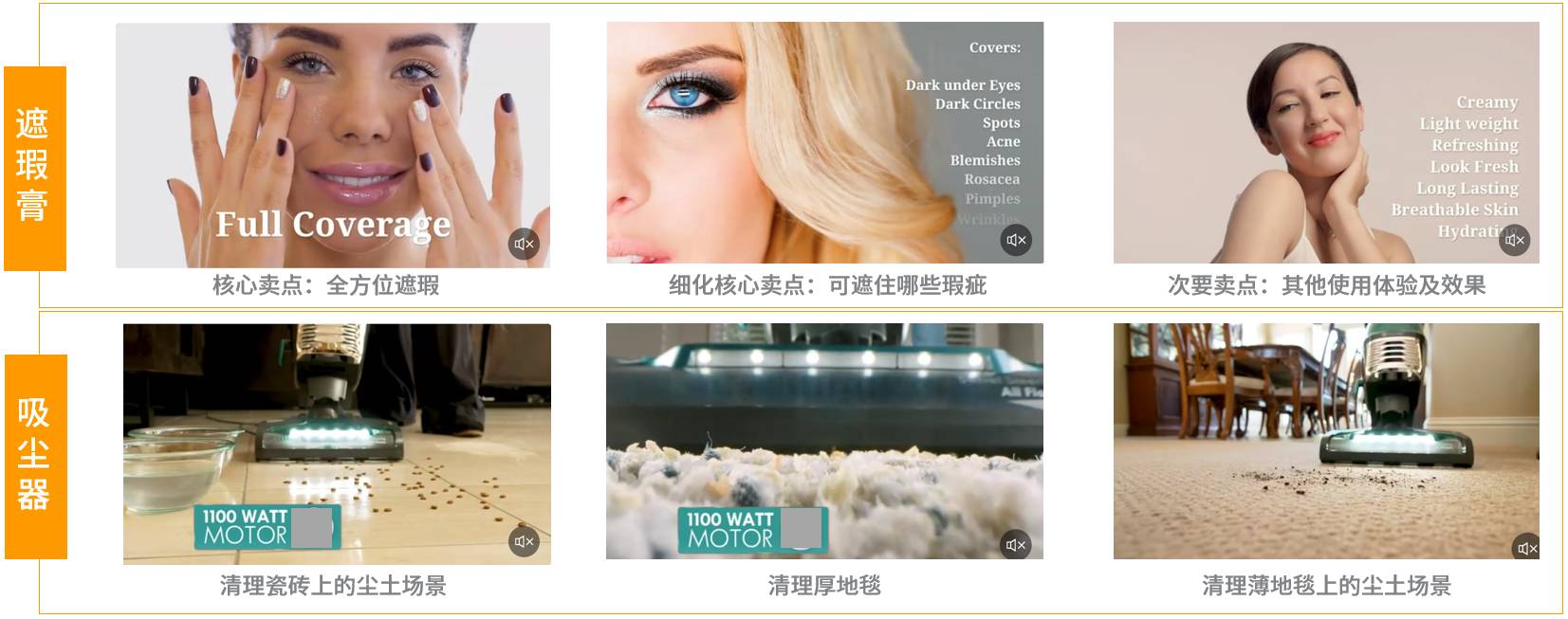 亞馬遜視頻製作保姆級教程（一）：只需四步，讓你的視頻成爲爆款產品視頻