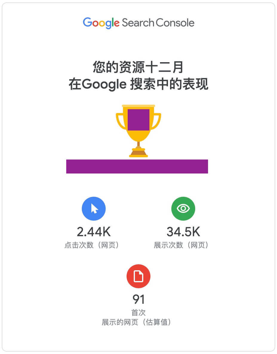Google站長工具提交Sitemap