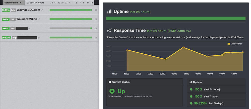 Uptime Robot網站運行狀態