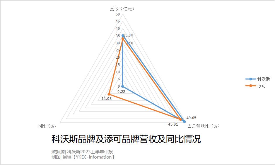 科沃斯拳頭產品變“雞肋”，卻意圖狙擊百年老牌？