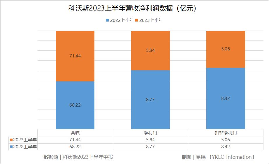科沃斯拳頭產品變“雞肋”，卻意圖狙擊百年老牌？