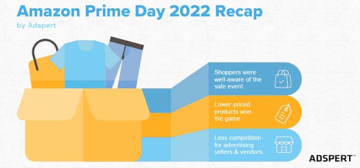 亞馬遜Prime會員大促是10月10日至11日，正好是國慶期間如何運作？