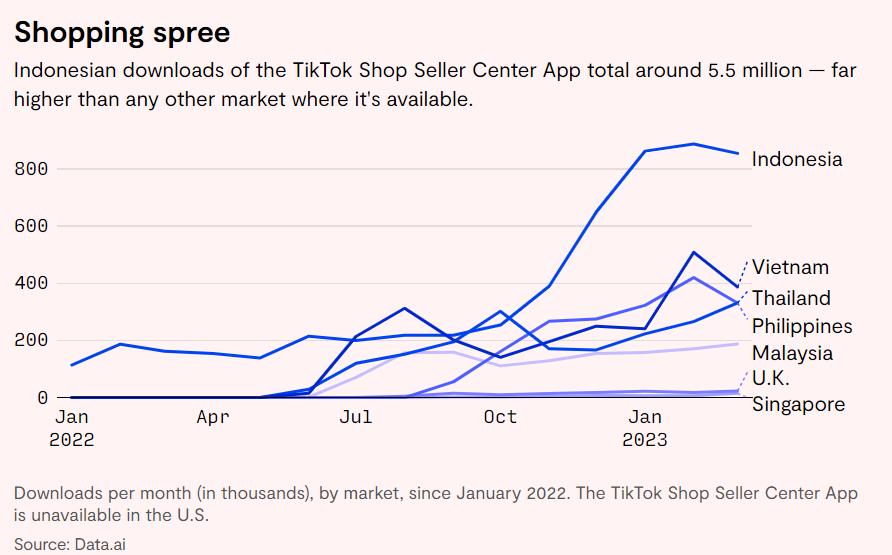 留給TikTokShop在印尼的時間可能不多了