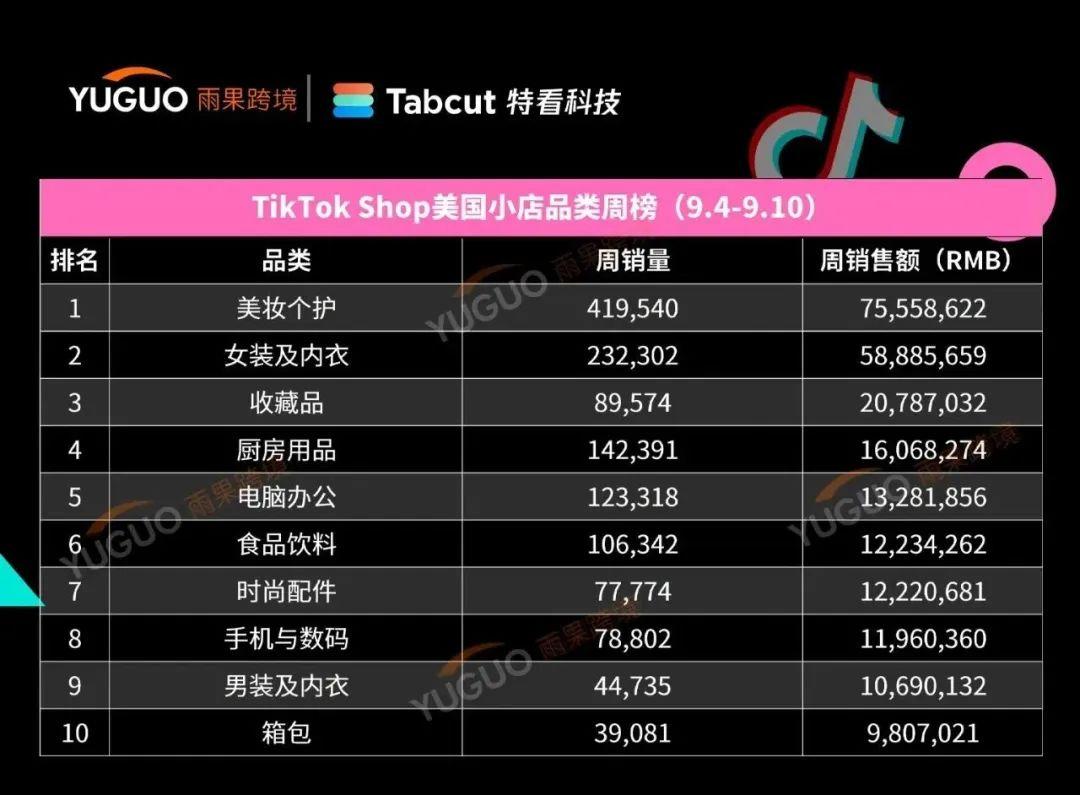 4KMILESTikTokShop榮登美國小店榜單！賣家立享$2000廣告補貼政策出爐！