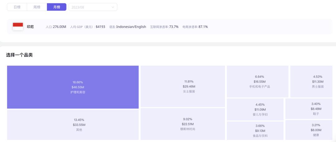 突發！TikTokShop印尼面臨拆分，賣家緊急清倉