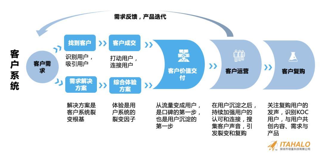 深度｜陳賢亭：向內生長，跨境10年增量之路
