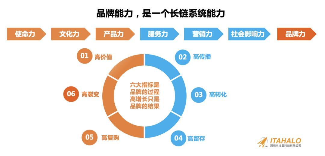 深度｜陳賢亭：向內生長，跨境10年增量之路