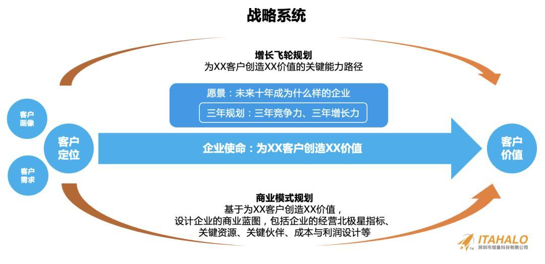 深度｜陳賢亭：向內生長，跨境10年增量之路