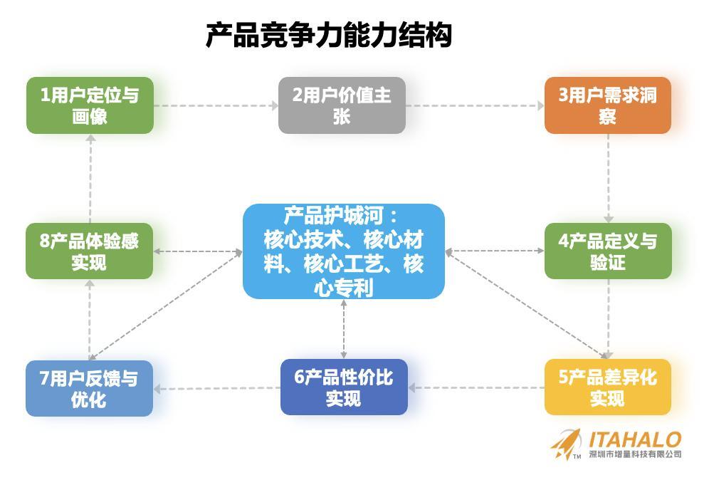 深度｜陳賢亭：向內生長，跨境10年增量之路