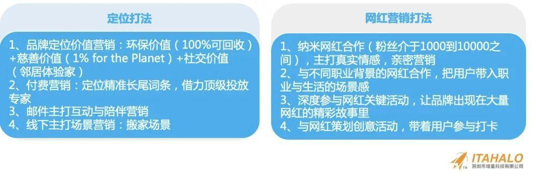 深度｜陳賢亭：向內生長，跨境10年增量之路
