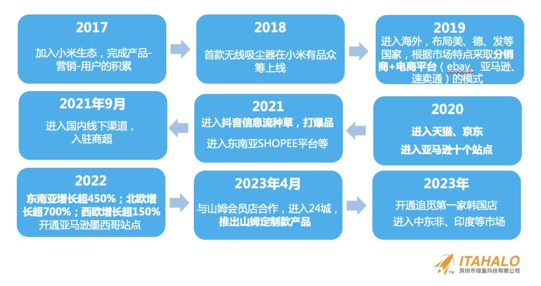 深度｜陳賢亭：向內生長，跨境10年增量之路