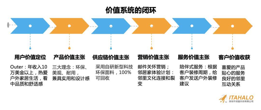深度｜陳賢亭：向內生長，跨境10年增量之路