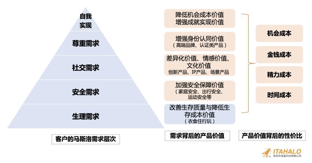 深度｜陳賢亭：向內生長，跨境10年增量之路