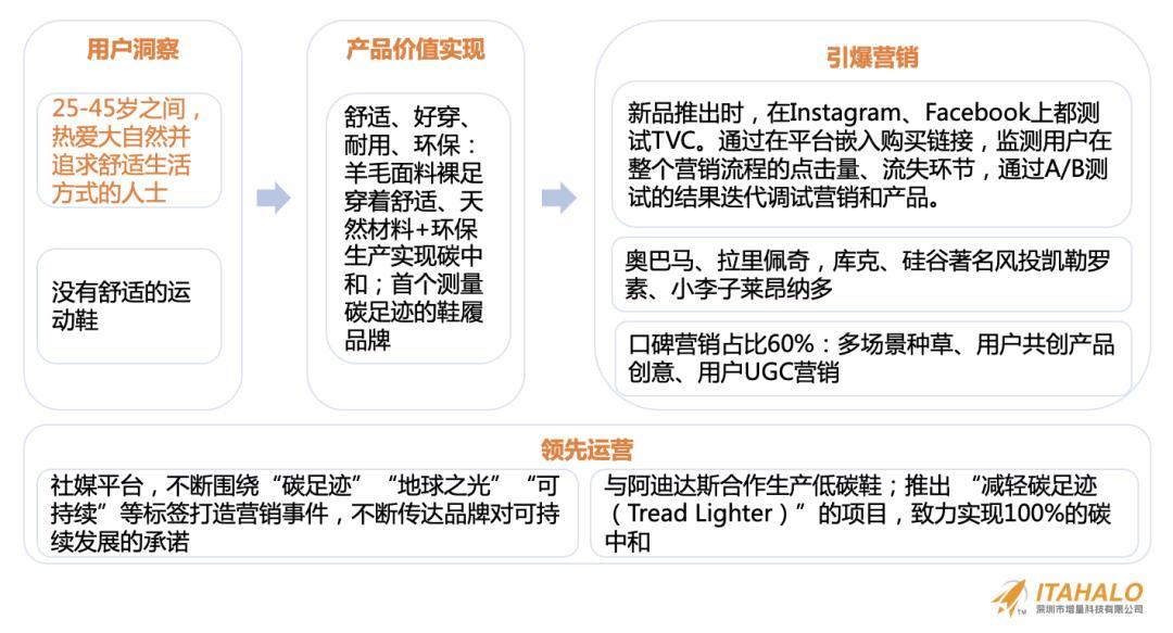 深度｜陳賢亭：向內生長，跨境10年增量之路