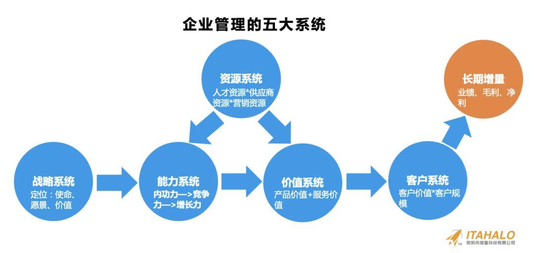 深度｜陳賢亭：向內生長，跨境10年增量之路