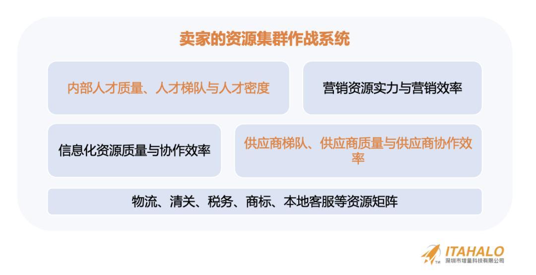 深度｜陳賢亭：向內生長，跨境10年增量之路