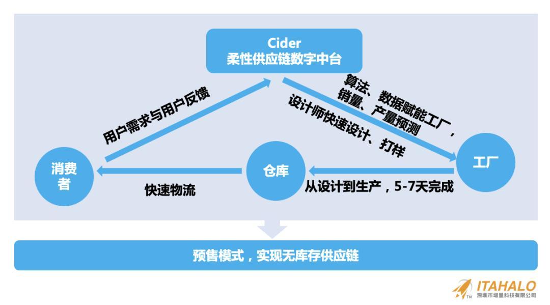 深度｜陳賢亭：向內生長，跨境10年增量之路