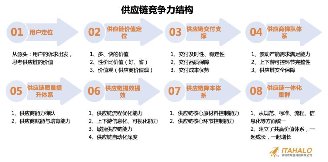 深度｜陳賢亭：向內生長，跨境10年增量之路
