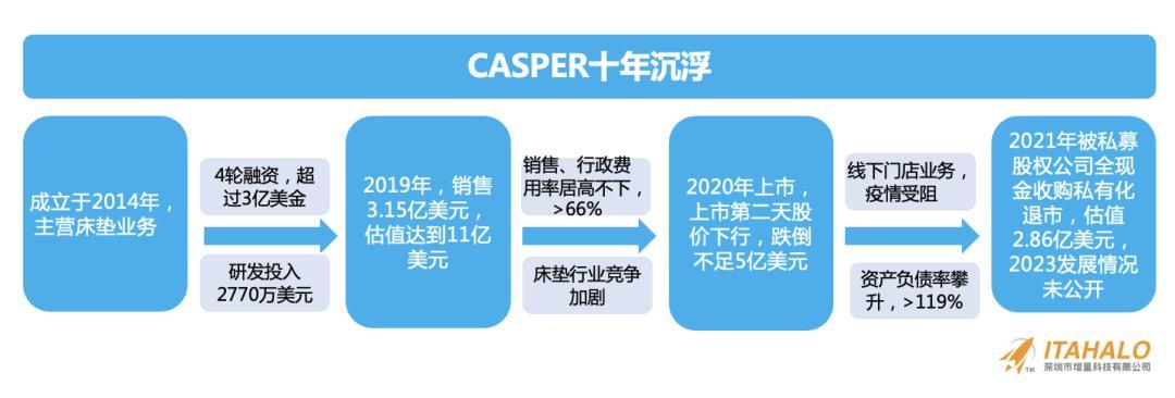 深度｜陳賢亭：向內生長，跨境10年增量之路