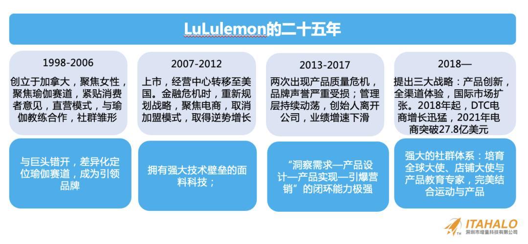 深度｜陳賢亭：向內生長，跨境10年增量之路