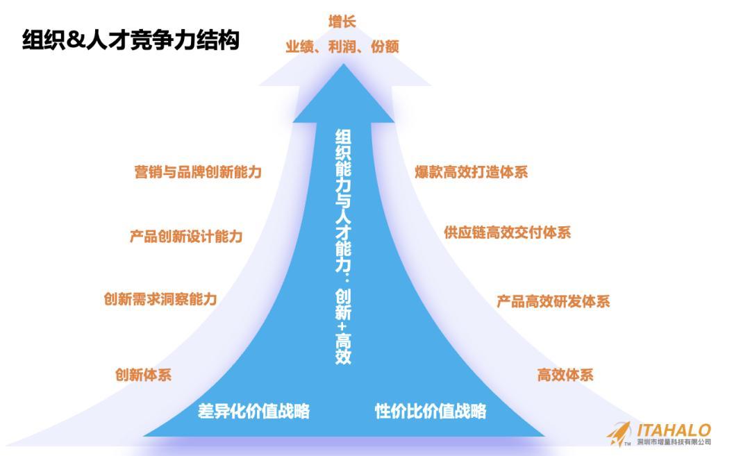 深度｜陳賢亭：向內生長，跨境10年增量之路