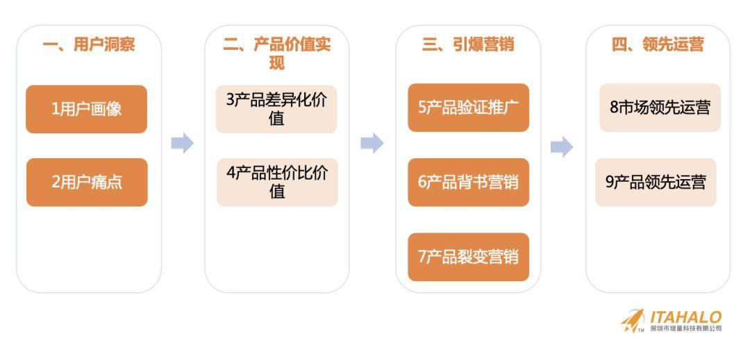 深度｜陳賢亭：向內生長，跨境10年增量之路