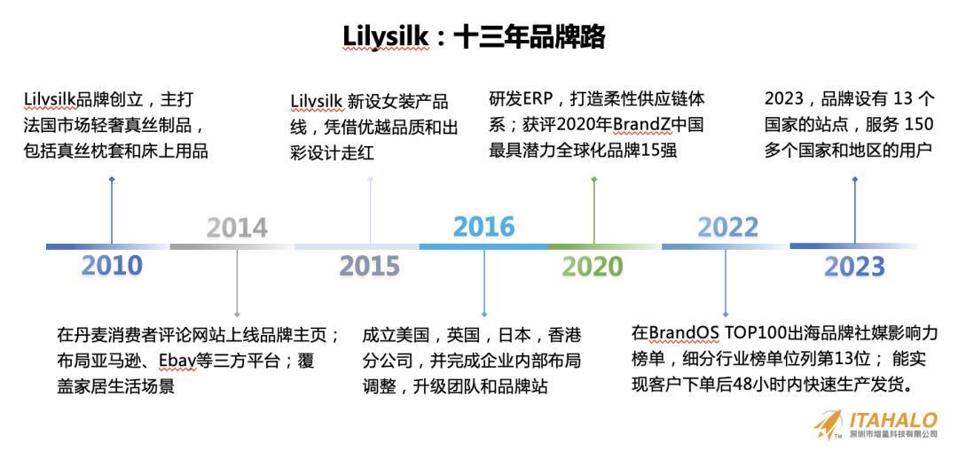 深度｜陳賢亭：向內生長，跨境10年增量之路