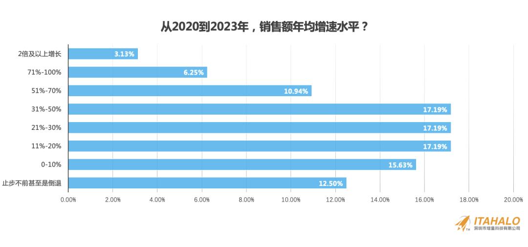 深度｜陳賢亭：向內生長，跨境10年增量之路