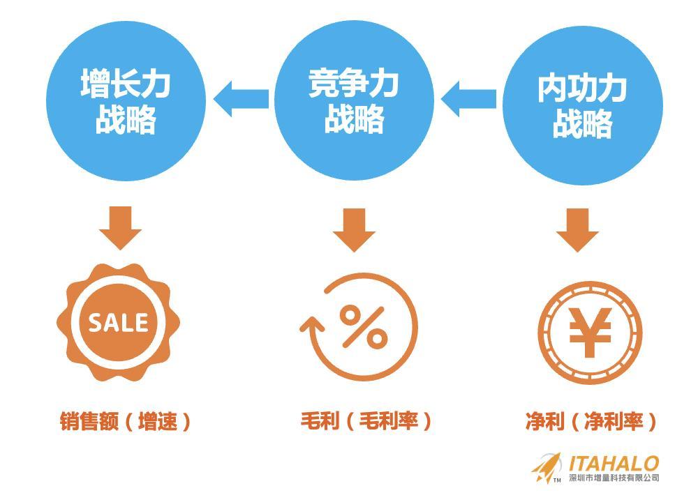 深度｜陳賢亭：向內生長，跨境10年增量之路