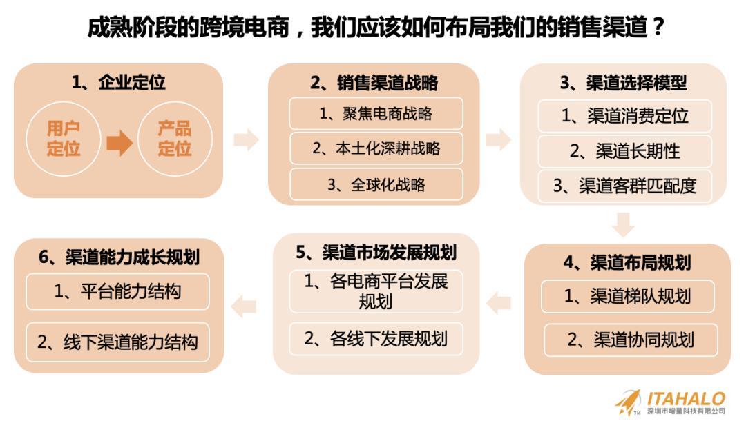 深度｜陳賢亭：向內生長，跨境10年增量之路