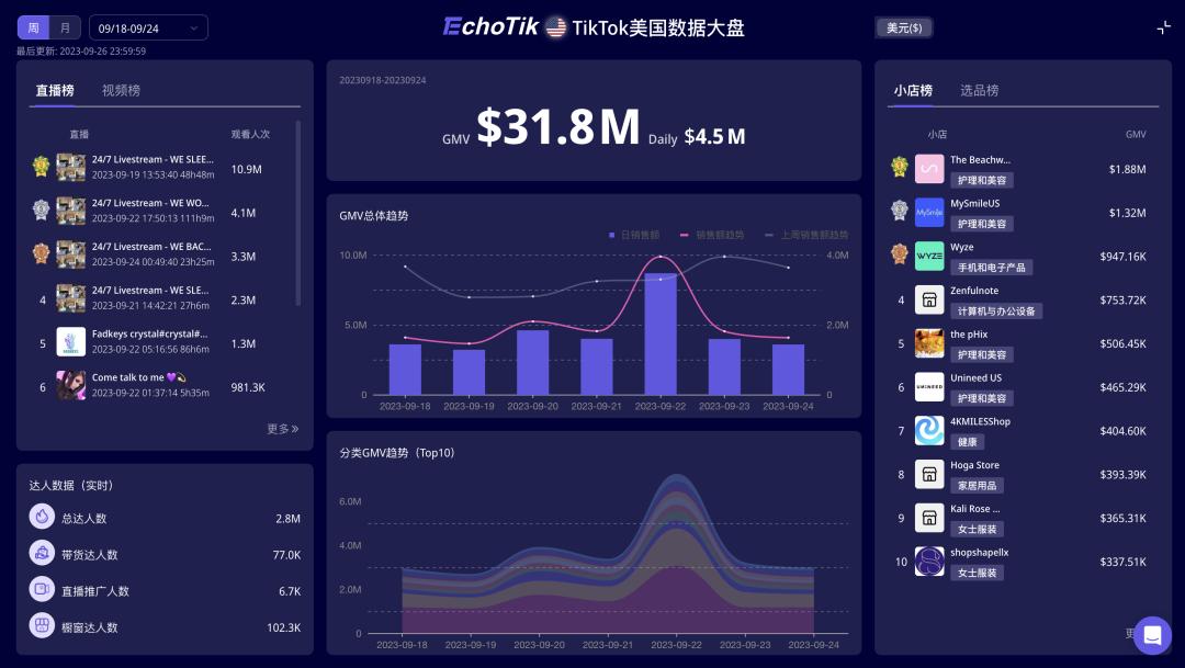 GMV超139萬美元！這款來自韓國的蝸牛原液精華在TikTok美國賣瘋了