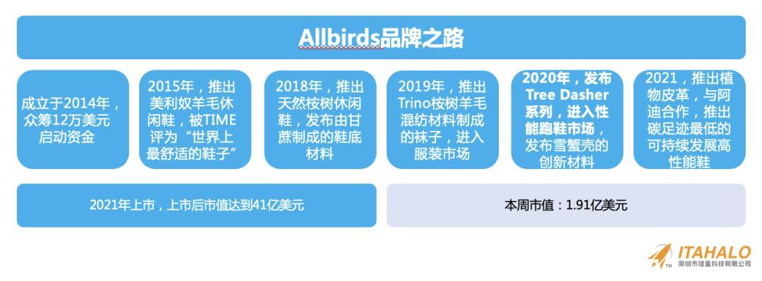 深度｜陳賢亭：向內生長，跨境10年增量之路