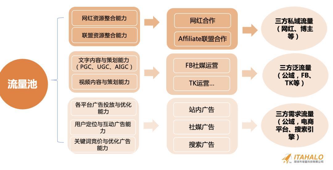深度｜陳賢亭：向內生長，跨境10年增量之路