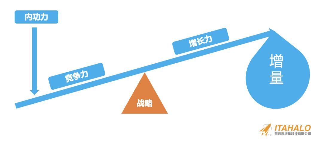 深度｜陳賢亭：向內生長，跨境10年增量之路