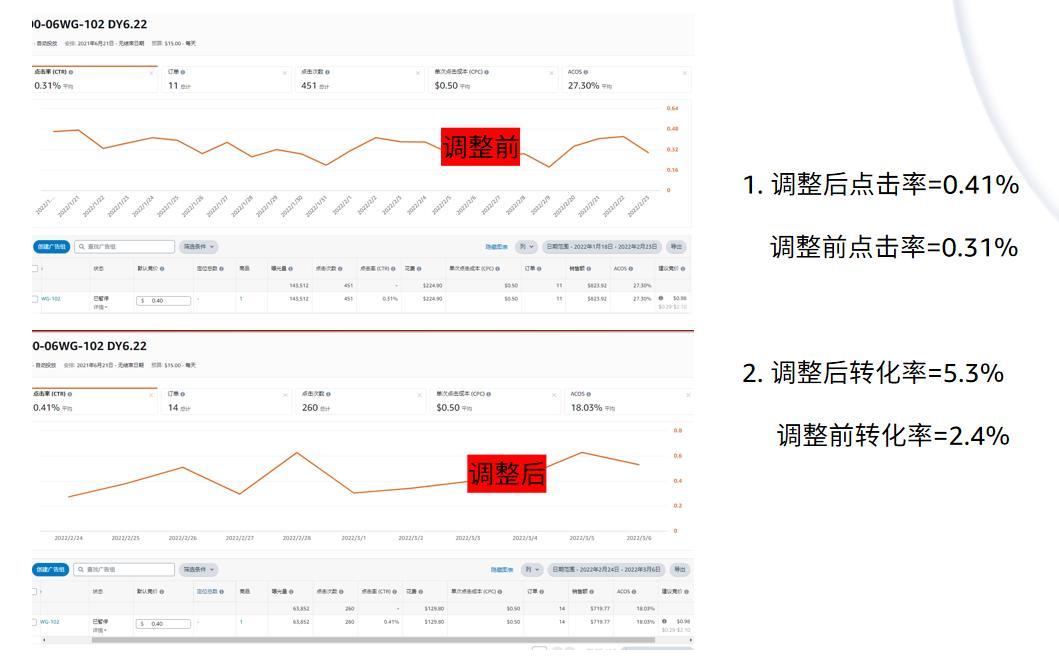 【建議收藏】亞馬遜Listing優化沒思路？超詳細實戰案例5大優化思路讓你秒變運營達人！
