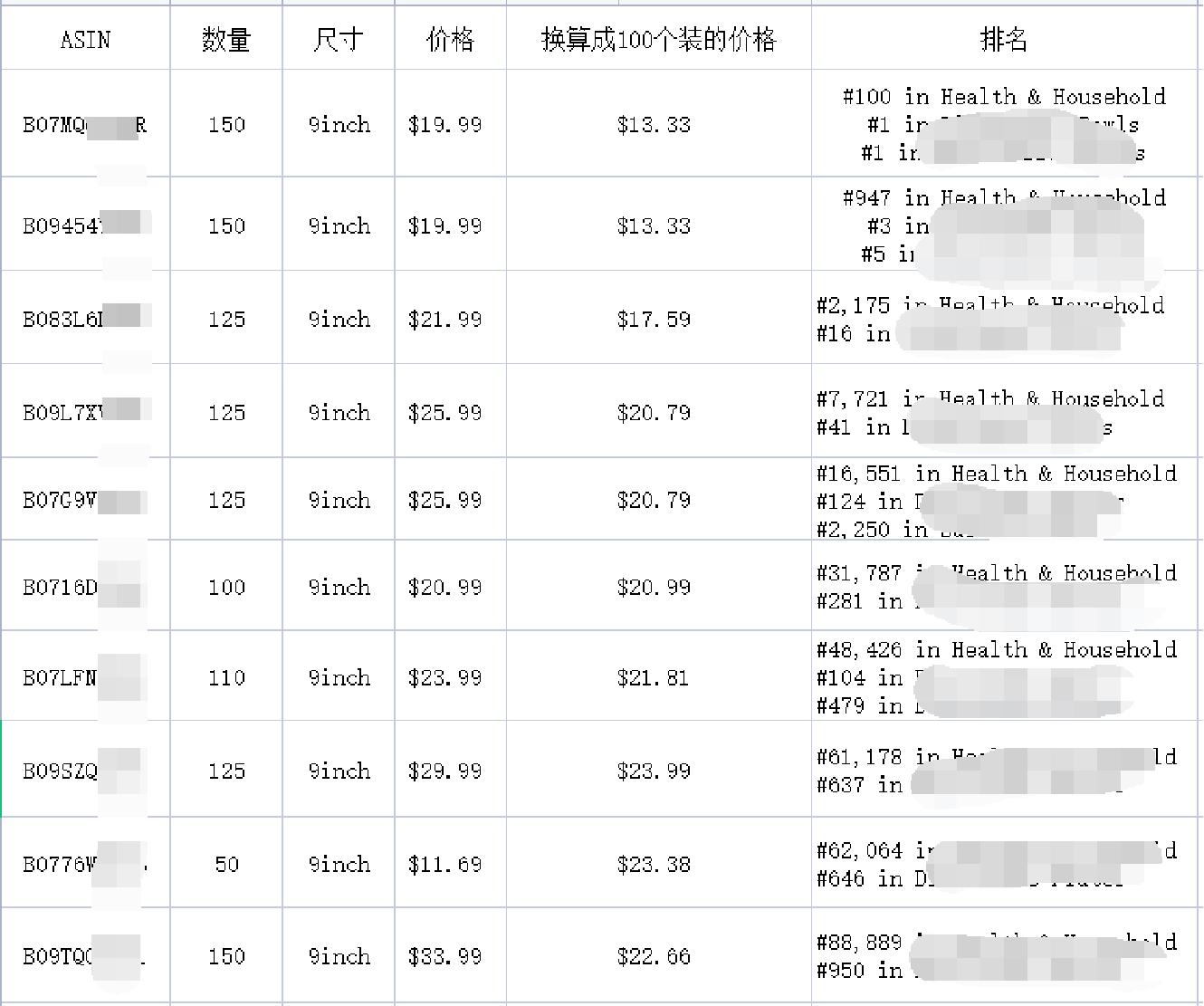 【建議收藏】亞馬遜Listing優化沒思路？超詳細實戰案例5大優化思路讓你秒變運營達人！