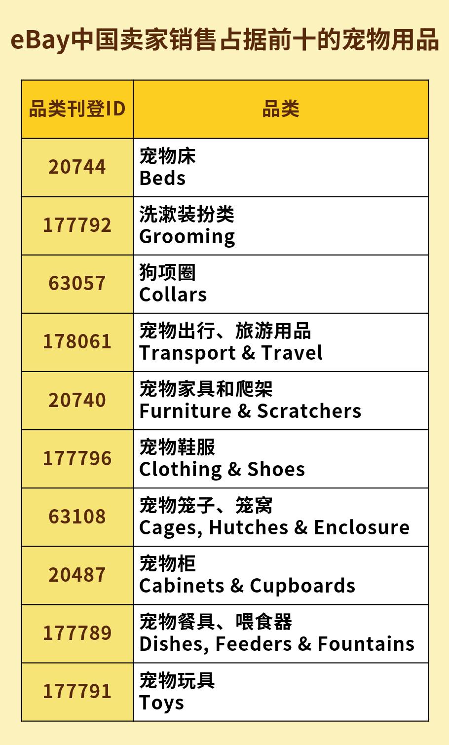 提前預告！旺季大促，海外鏟屎官們把錢都花在這裏了！