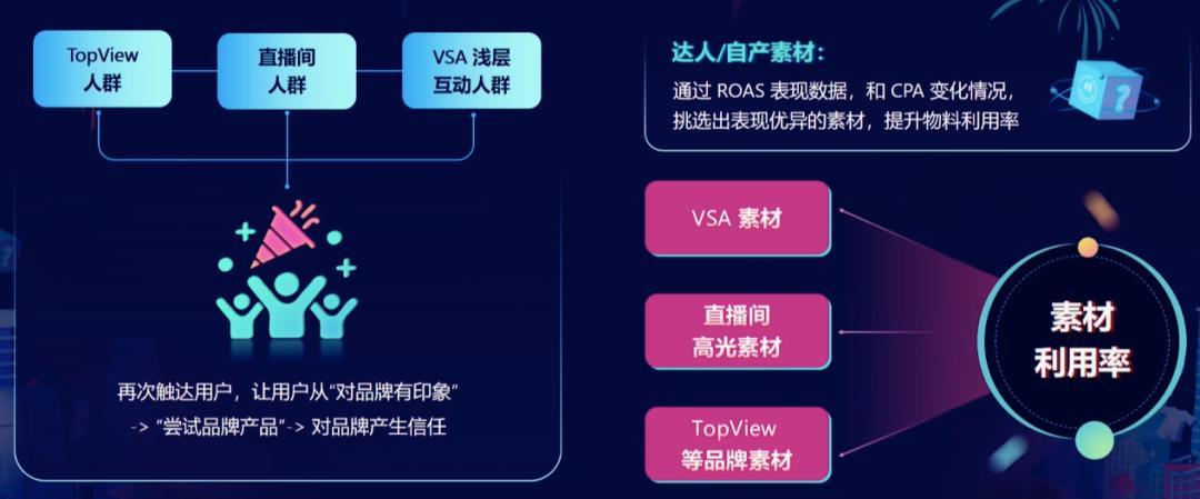 從籌備到爆發！東南亞旺季大促引流節奏和策略